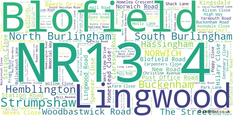 A word cloud for the NR13 4 postcode